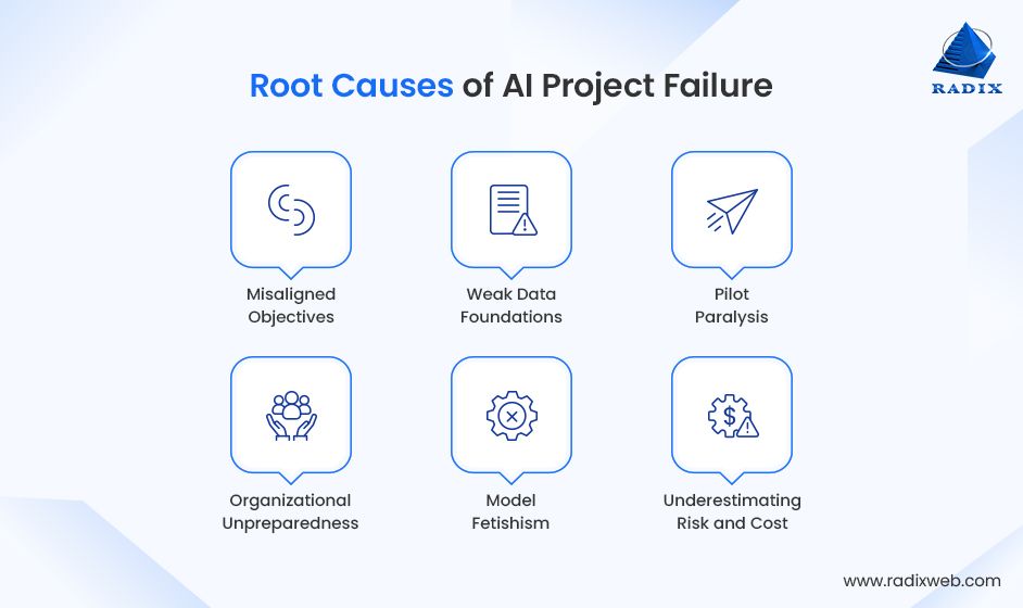 Key Causes of AI Failure