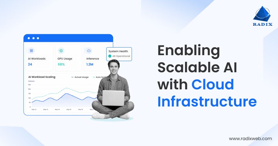 Scalable Cloud Infrastructure For AI