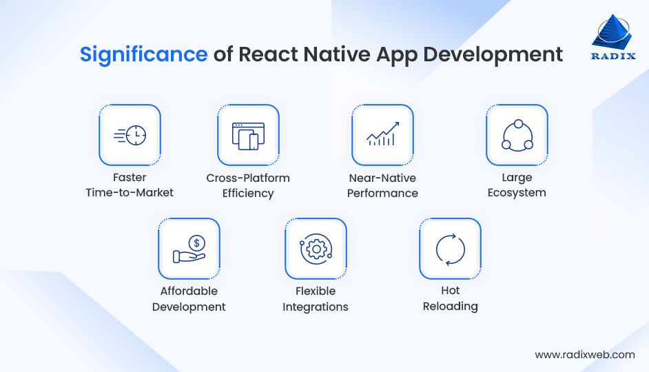 Importance of React Native App Development