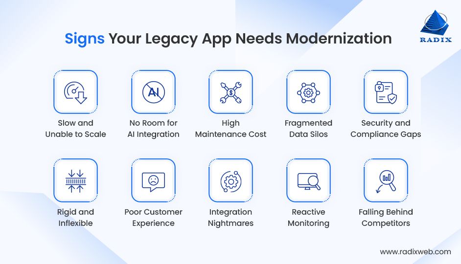 Signs Your Business Needs App Modernization