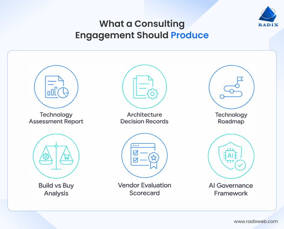 Software Consulting Engagement Outcomes