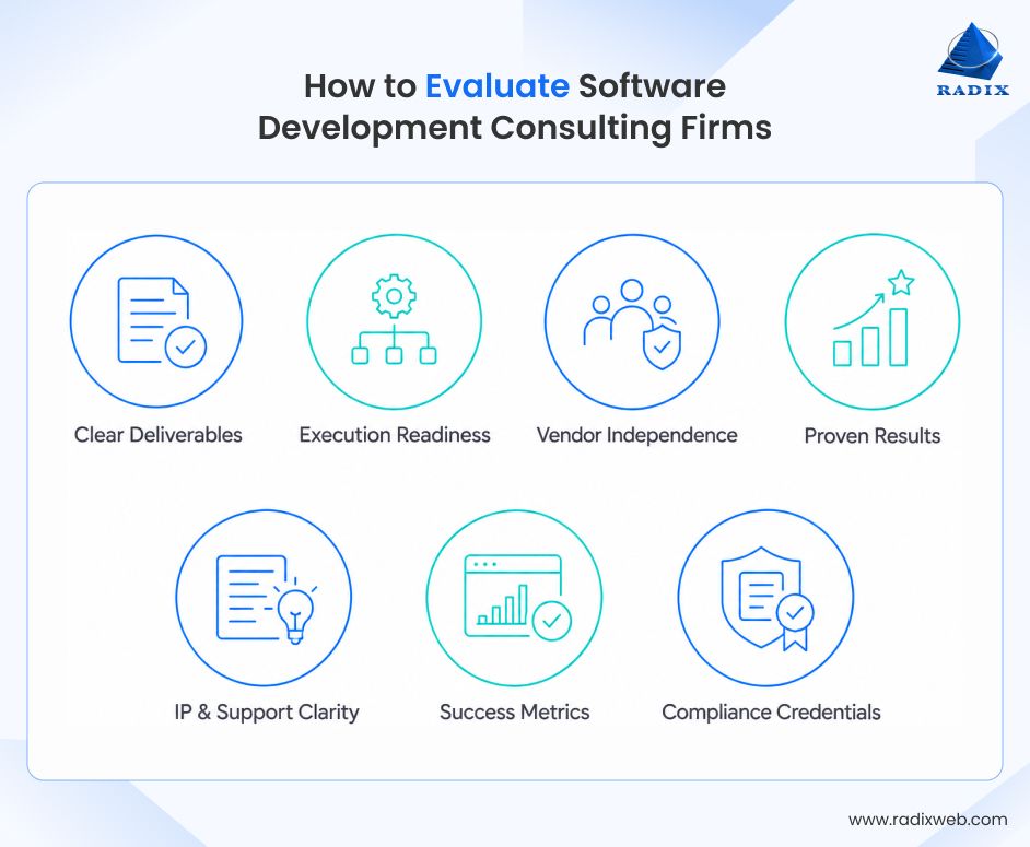 Software Development Consulting Evaluation