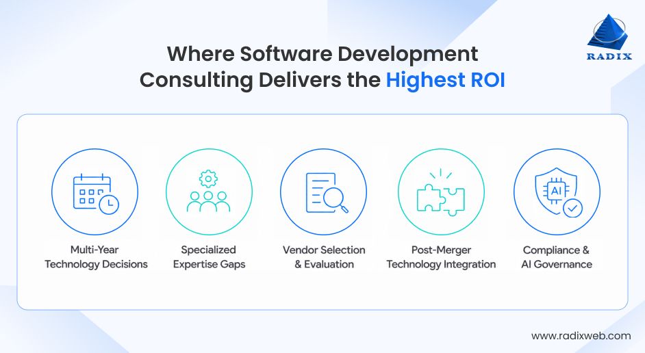 Software Development Consulting ROI Opportunities