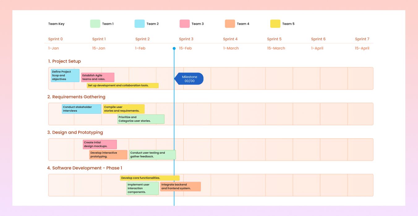 HR Systems Upgrade with DevOps