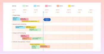 HR Systems Upgrade with DevOps