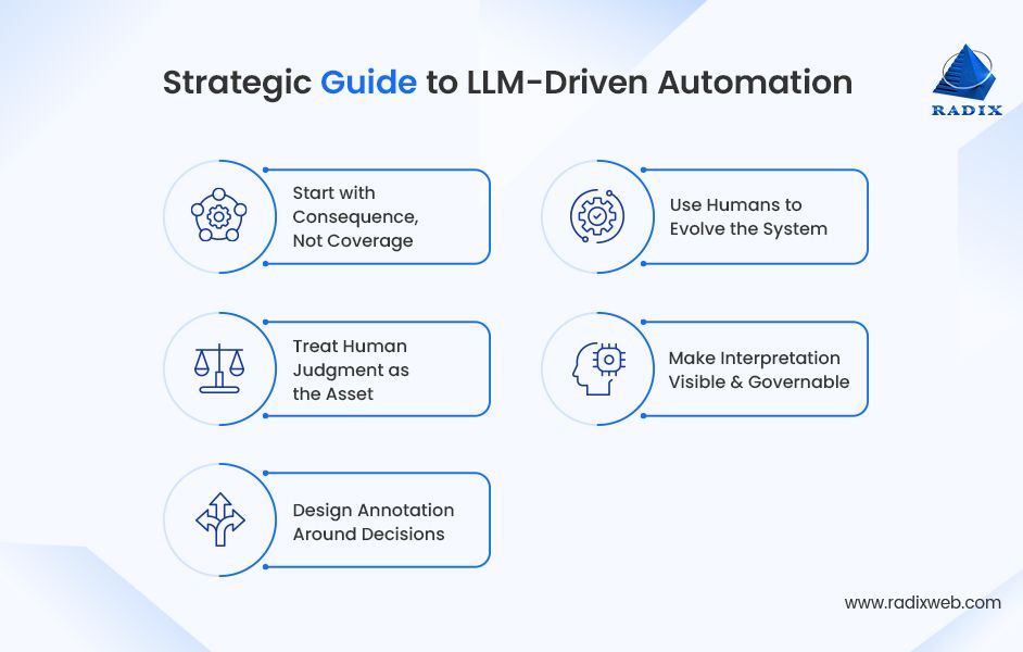 LLM-based Business Process Automation