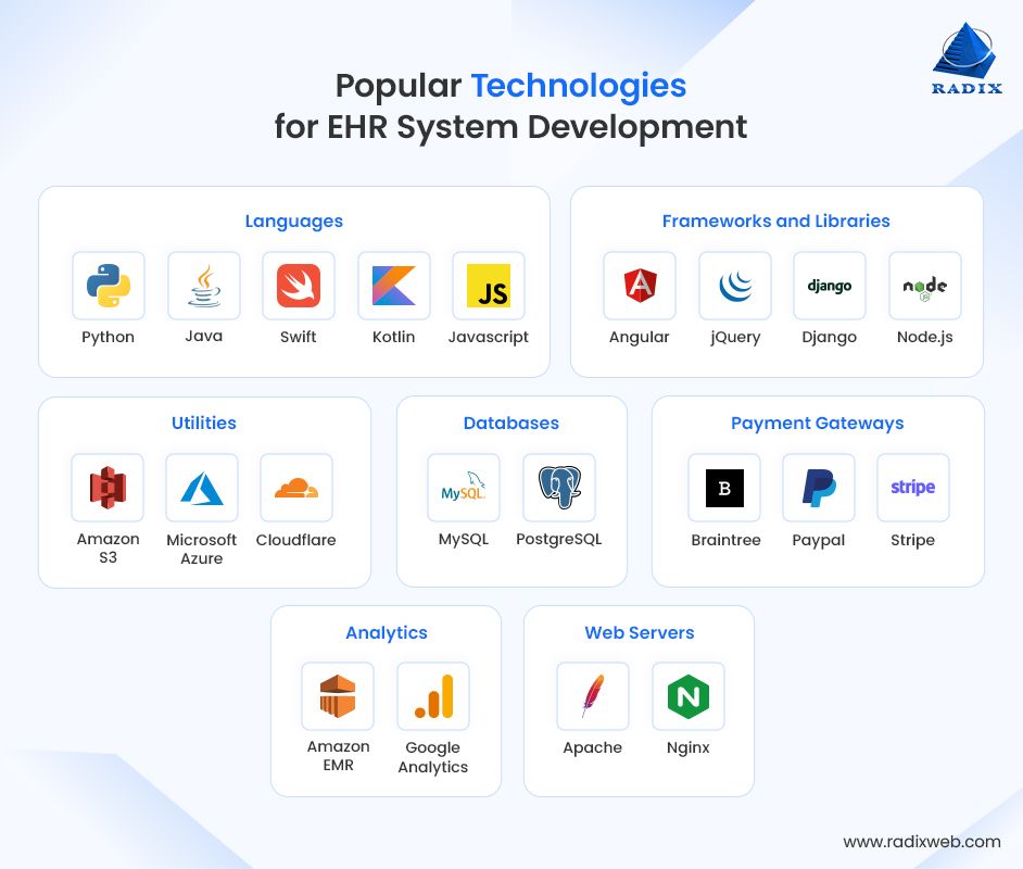 EHR Software Technology Stack