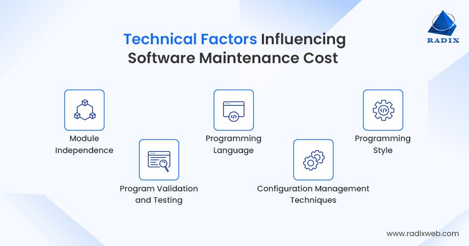 Technical Factors Affect Software Maintenance Cost