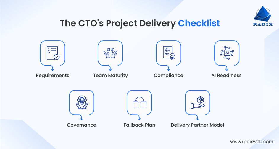 CTO Guide To Project Delivery