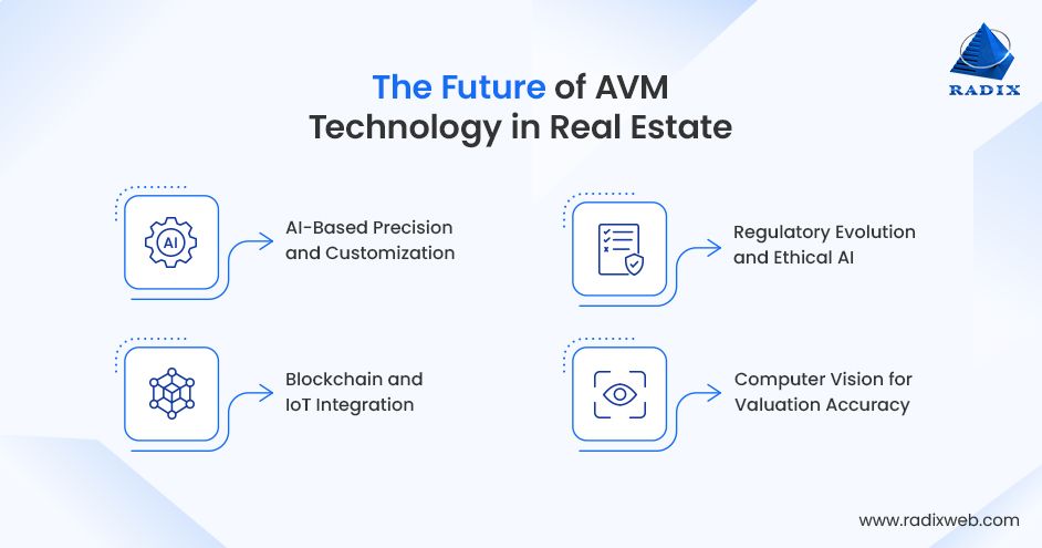 Next-generation AVM in Real-estate