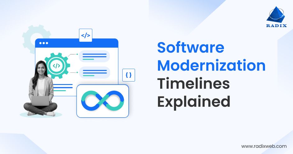 Software Modernization Roadmap