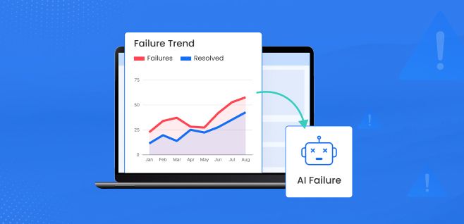 AI Failure Report Analysis