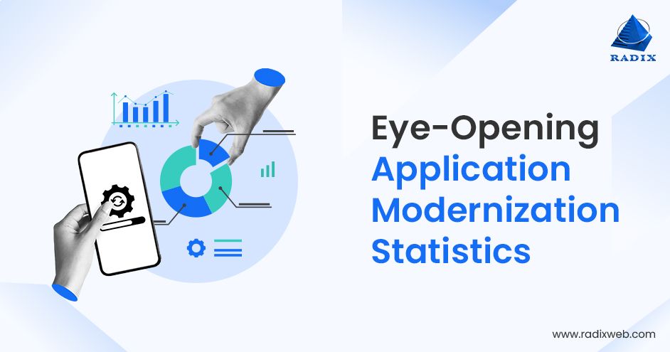 Application Modernization Statistics