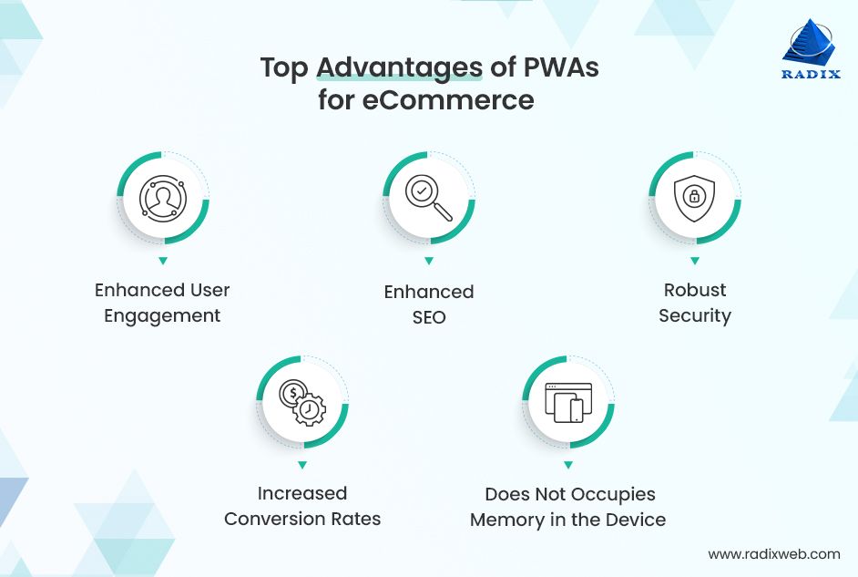 Pros of PWA for eCommerce