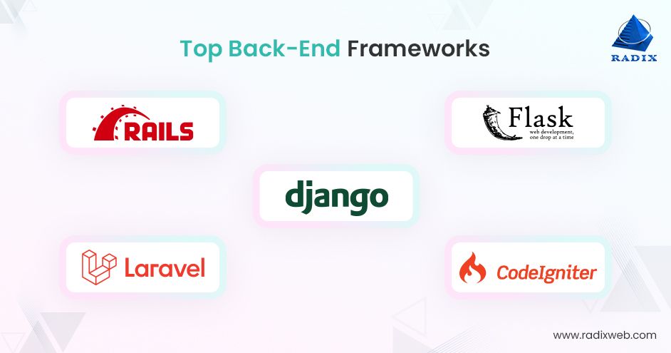 Ultimate Guide to Web Development for Beginners