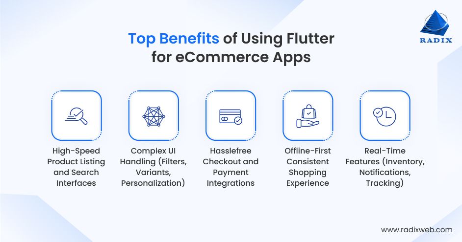 Flutter Benefits for Ecommerce Apps Development