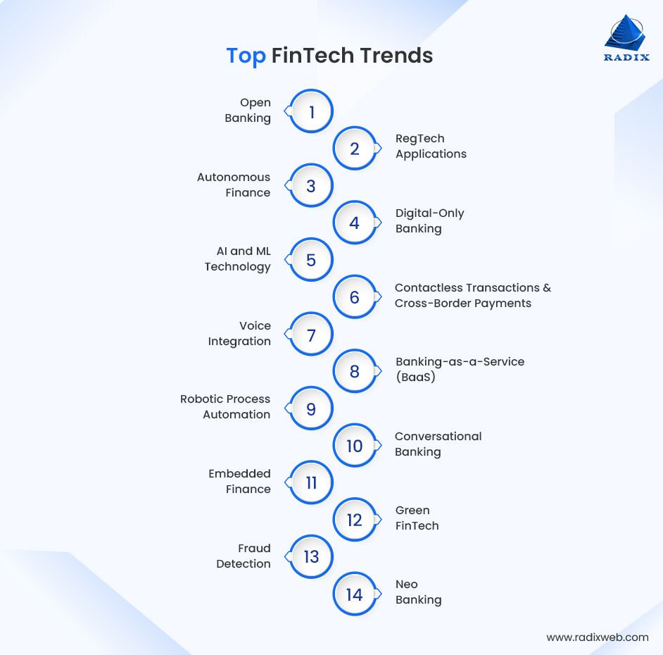 Top FinTech Industry Trends