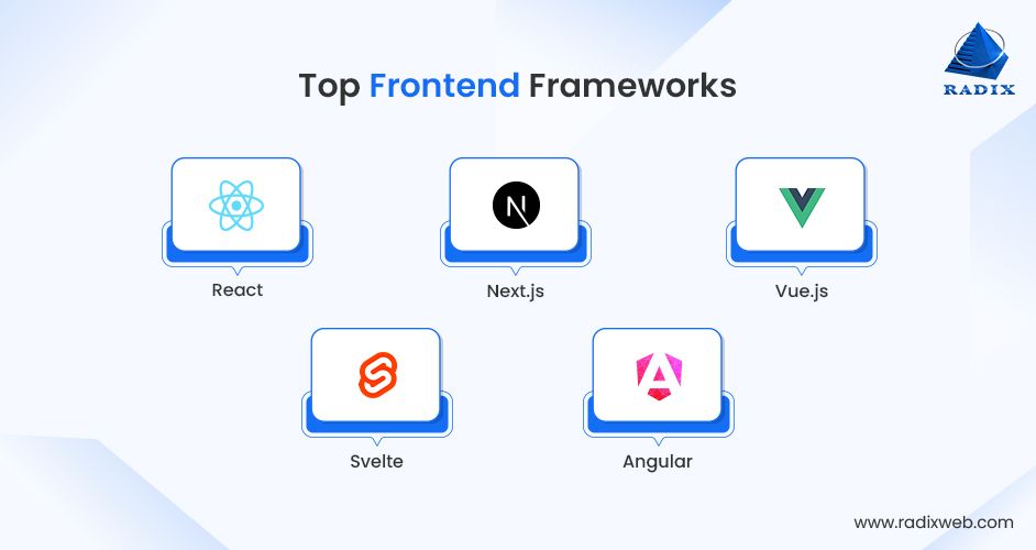 Leading Frontend Development Frameworks