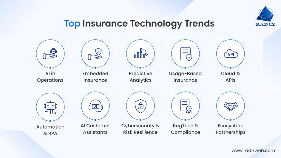 Top 10 Emerging Insurance Tech Trends