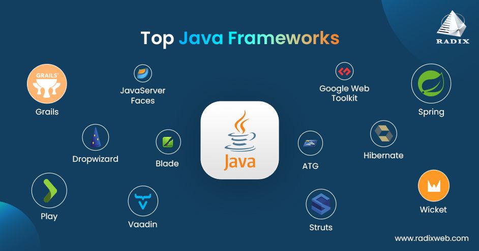 Java