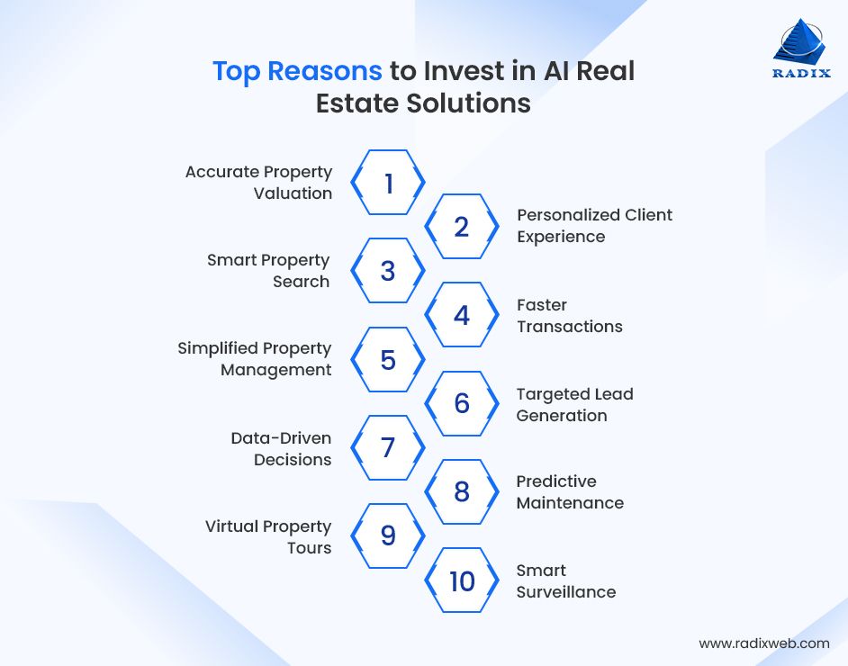 Reasons to Invest in AI Real Estate Solutions