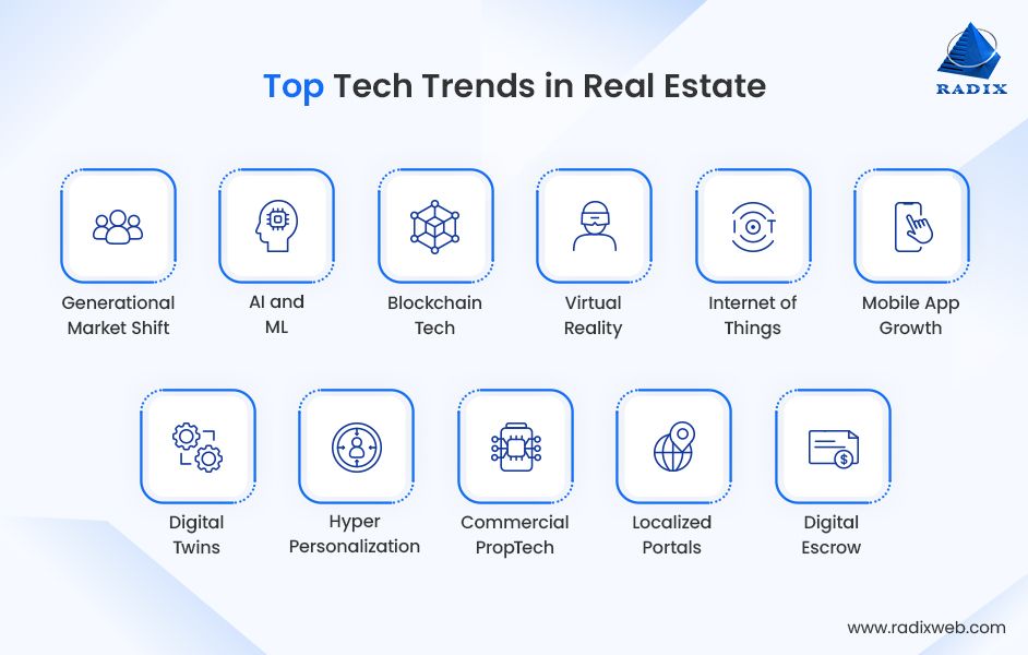 Top Technology Trends Transforming Real Estate