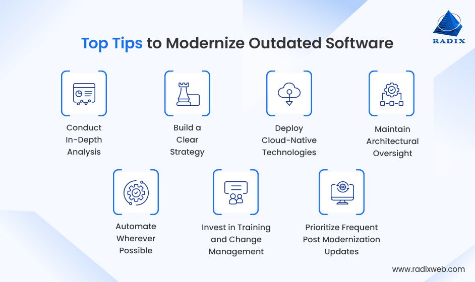 Best Practices to Modernization Outdated Software