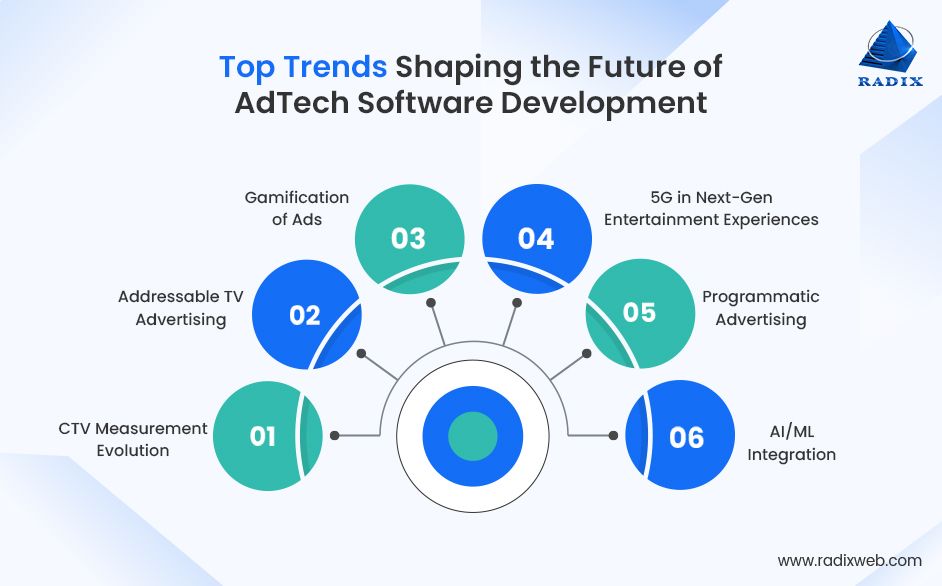 AdTech Software Development Trends