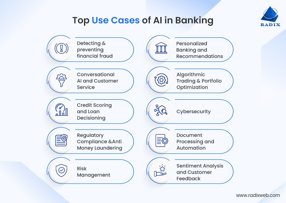 Leading AI Use Cases for Banking