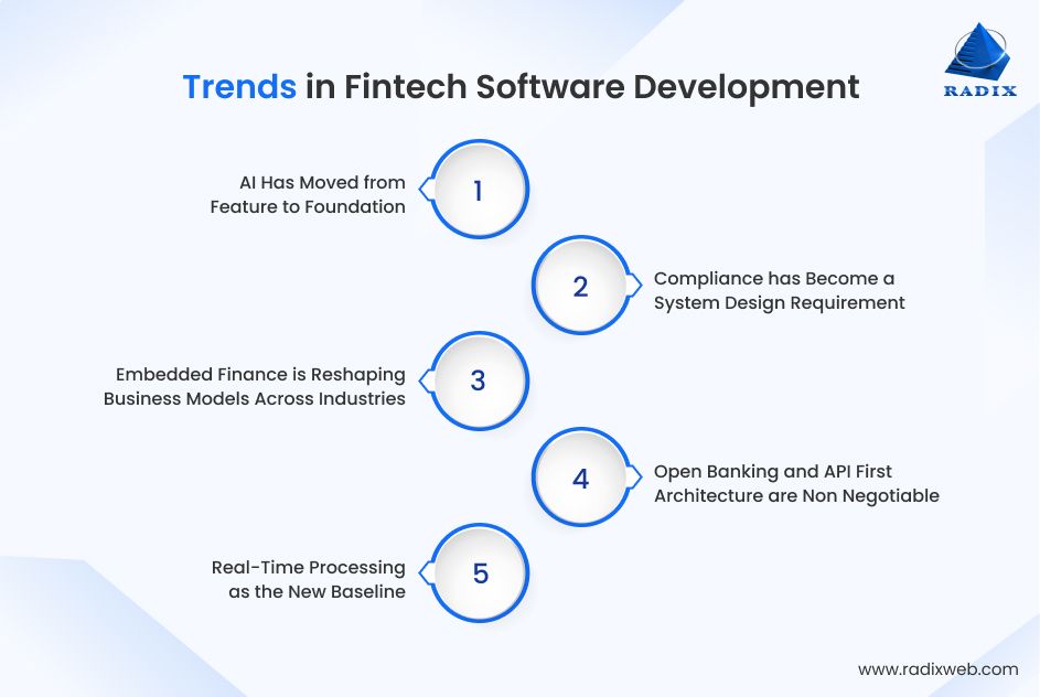 Software Development Trends for Fintech
