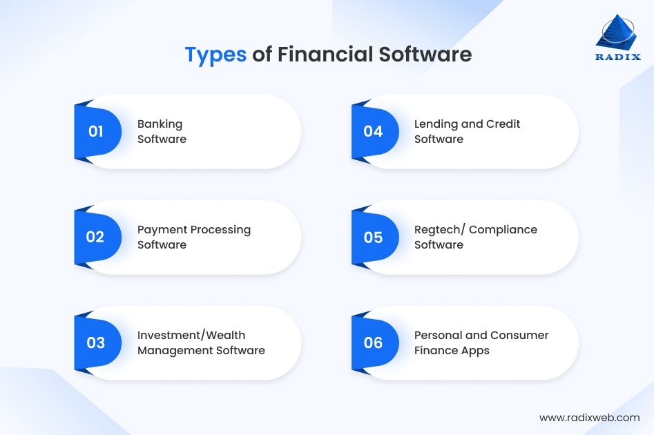 Different Types of Finance Software