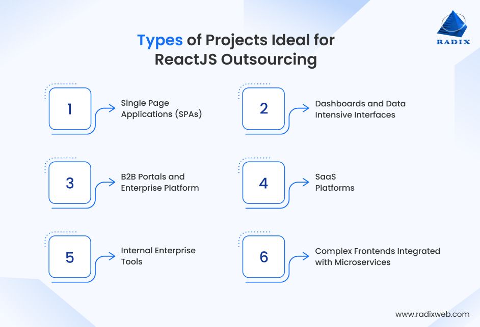 Projects Suitable For ReactJS Outsourcing