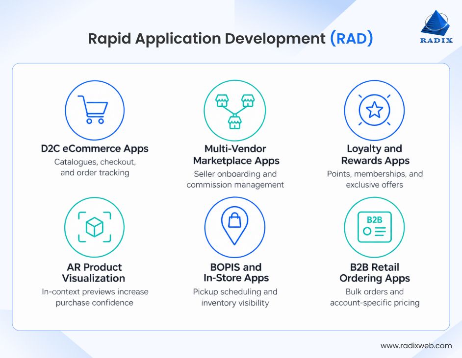 Types Of Retail Applications