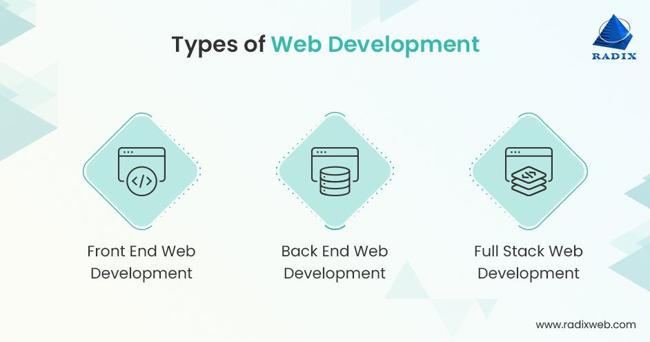 Types of Web Development - Which one to choose for your web project