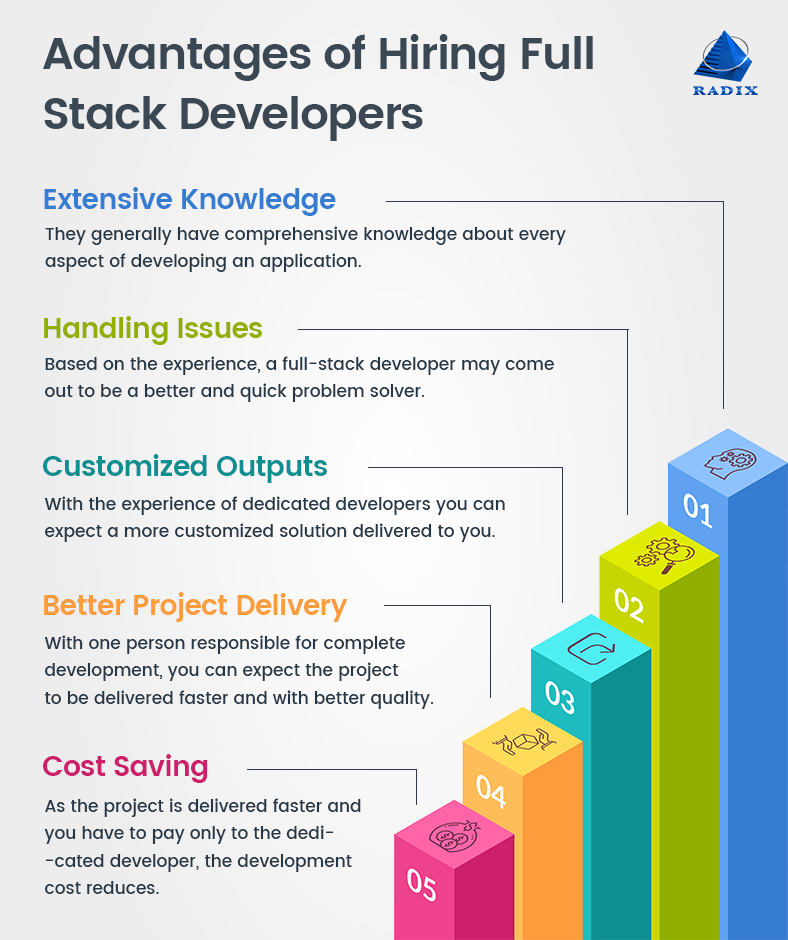 Why and When Hiring Full Stack Developers Makes Absolute Sense? - Radixweb