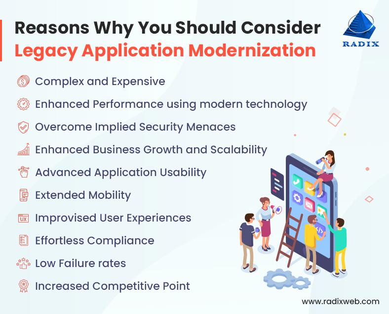Top 10 Reasons To Modernize Your Legacy Software - Radixweb