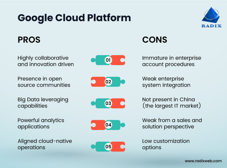 AWS Vs Azure Vs GCP Which platform is right for your business?