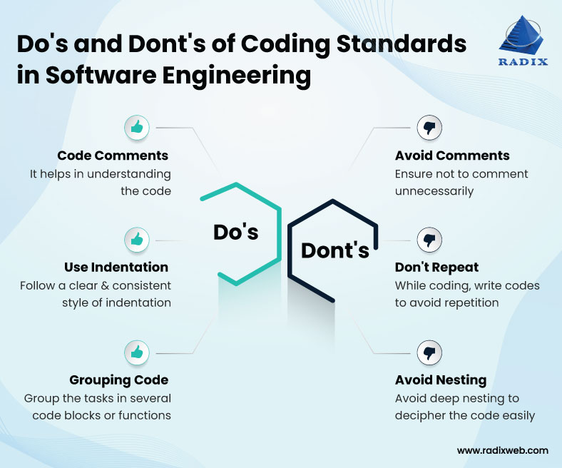 A Guide To Code Quality And Coding Standard In Software Development