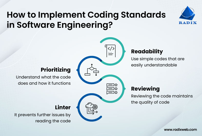 A Guide To Code Quality And Coding Standard In Software Development