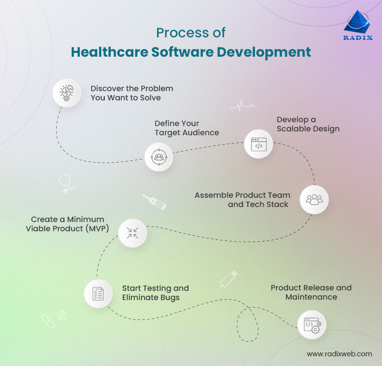 A Comprehensive Guide on Healthcare Software Development to Grow Your