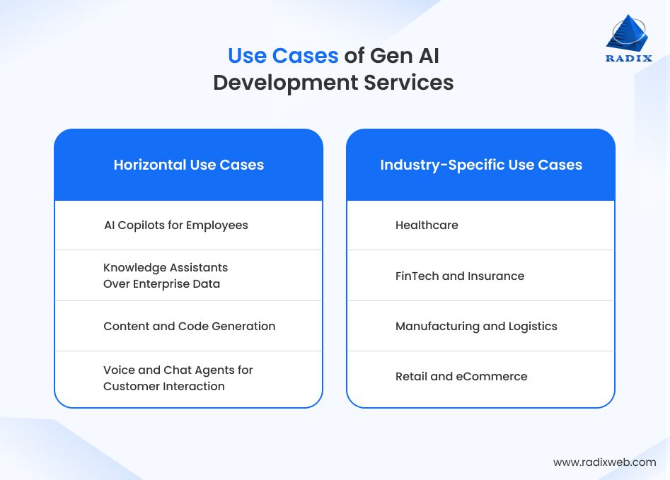 Generative AI Development Use Cases