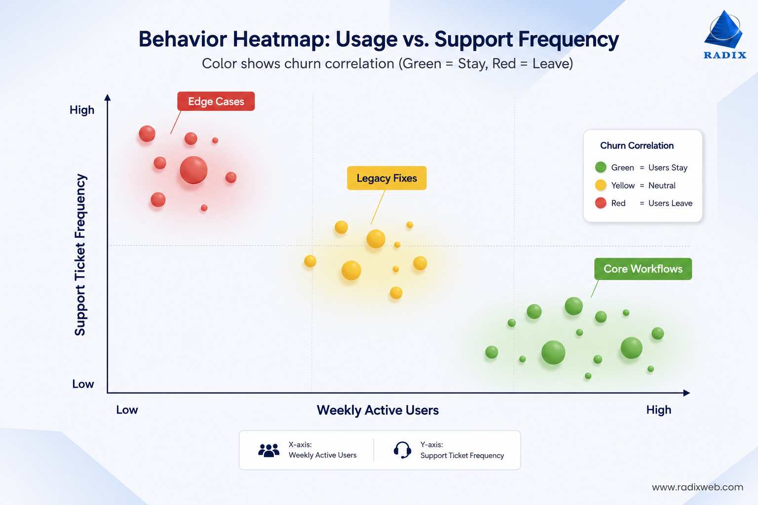 User Behavior Heatmap Analysis