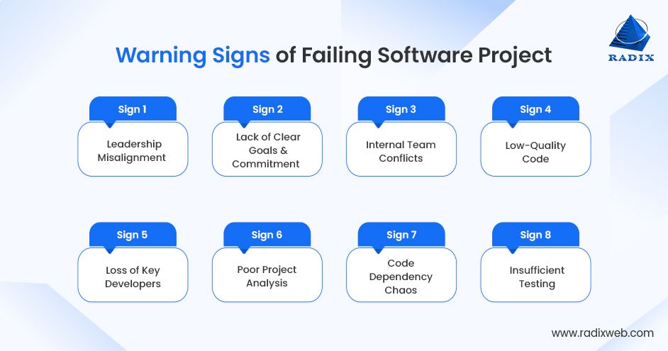 Project Failure Warning Signs