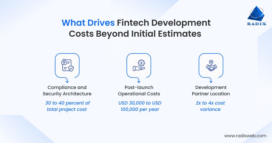Factors Increasing Fintech Development Costs