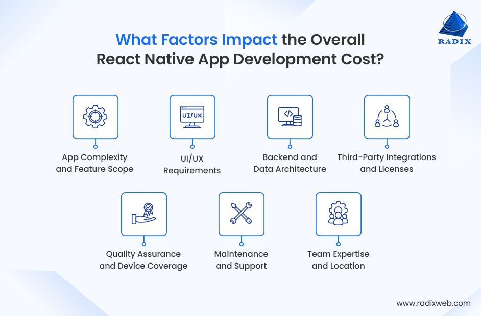 Factor That Affect Reactive App Development Cost