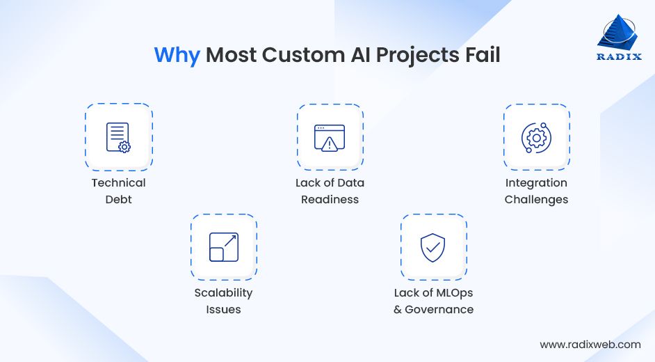 Common Reasons Custom Software Struggles to Scale