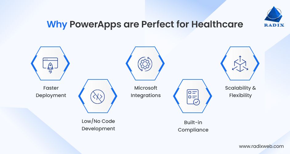 Why PowerApps are Perfect for Healthcare