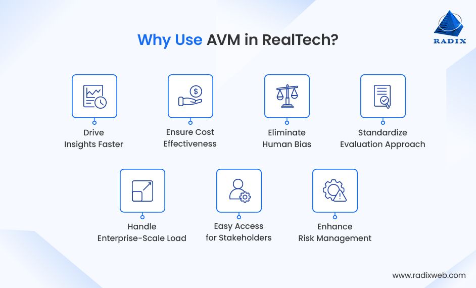 Benefits of AVM in Real Estate