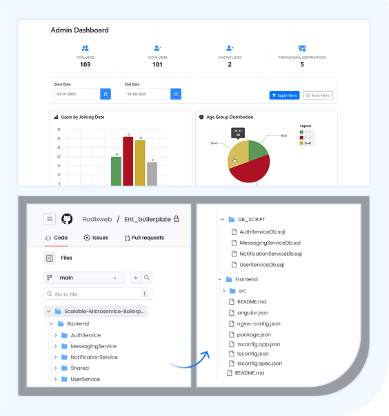 Faster launch with ready solutions